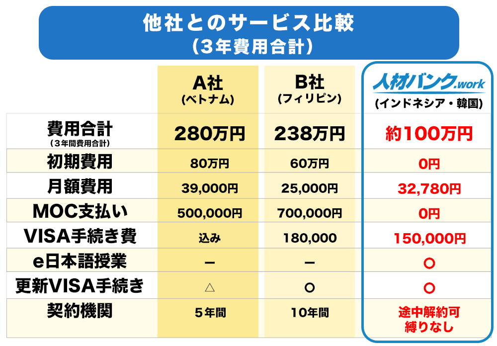 登録機関の業務