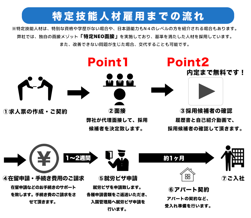 採用までの流れ
