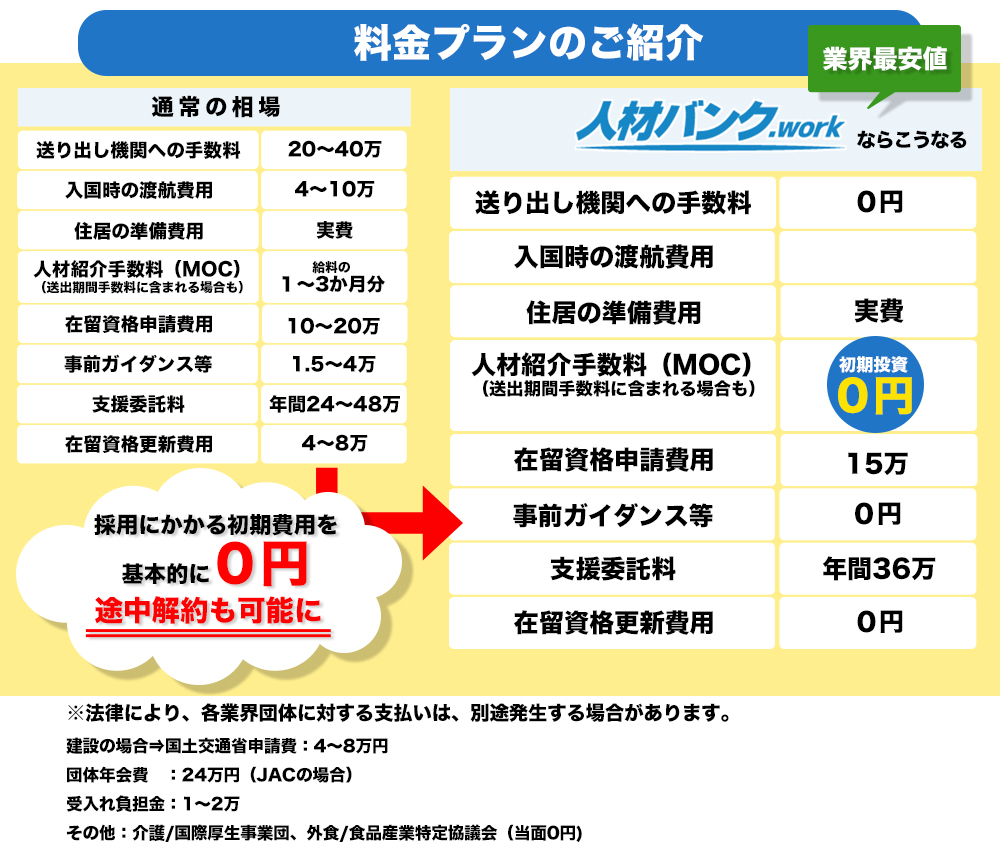 ランディングページ