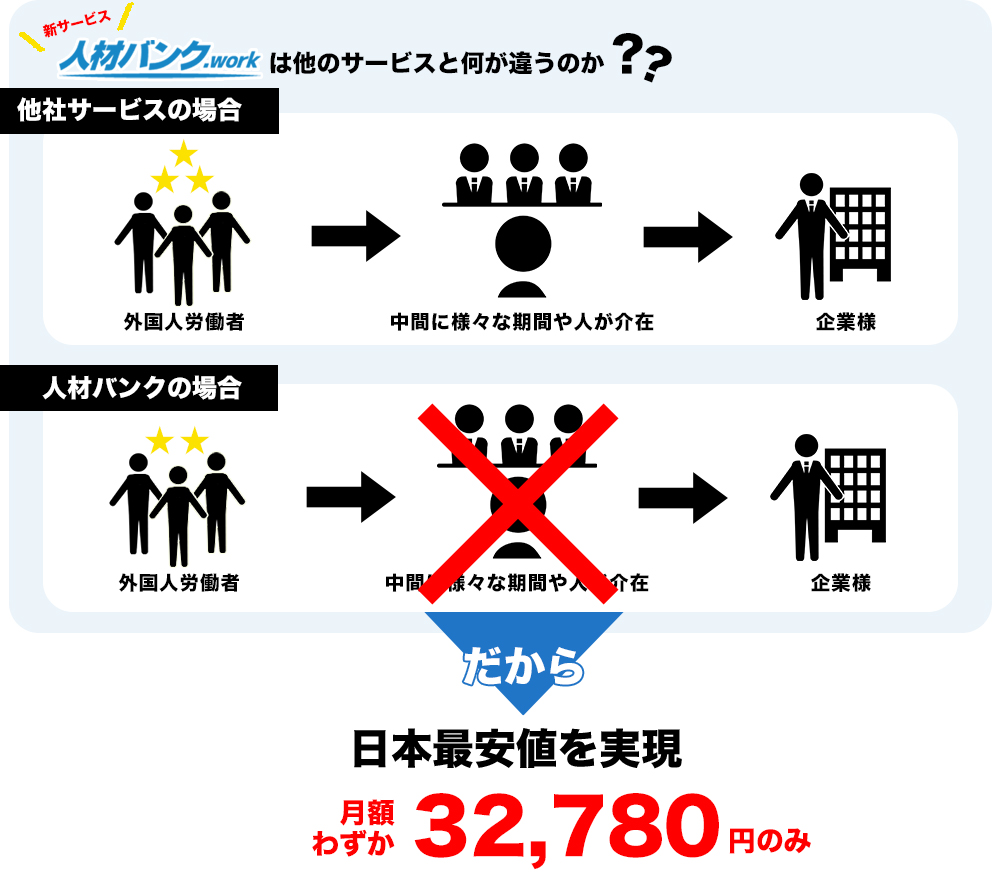 ランディングページ